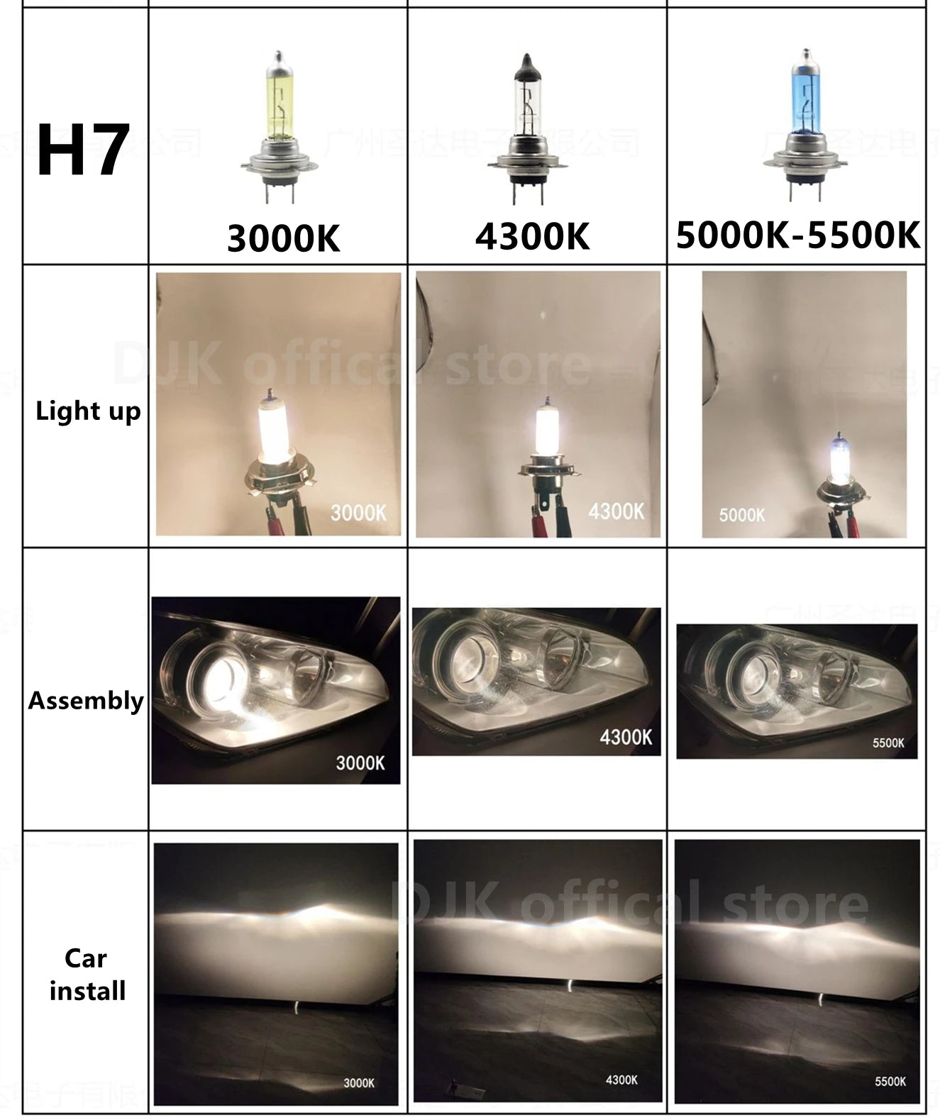 2Pcs Car H7 Xenon Headlight 55W Halogen White Light Lamp 12V Bulbs Auto Accessories Bulbs Replacement Exterior Automotive