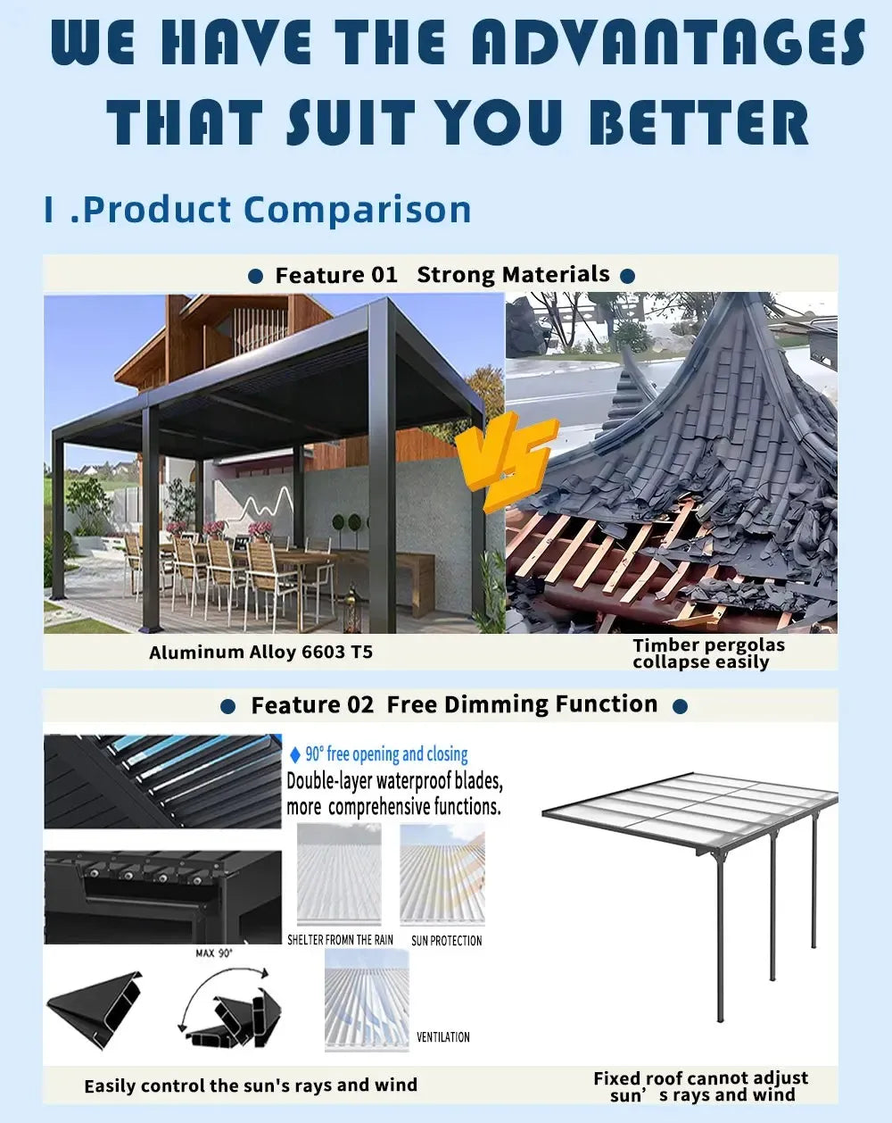 Pergola murale bioclimatique en aluminium, toit à persienne motorisée, auvent extérieur étanche pour balcon ou jardin