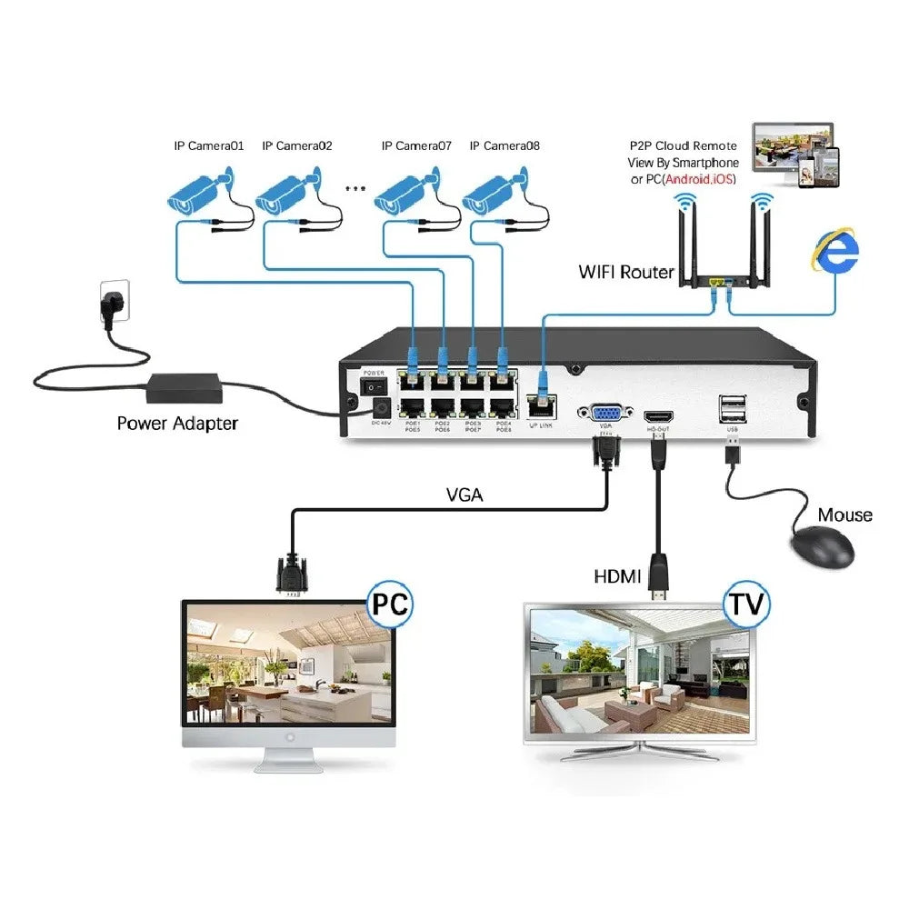 New 4K Dual Camera Solar Security Cameras Wireless Outdoor Cameras for Home Security 360°Coverage Pan & Tilt No Blind Spots