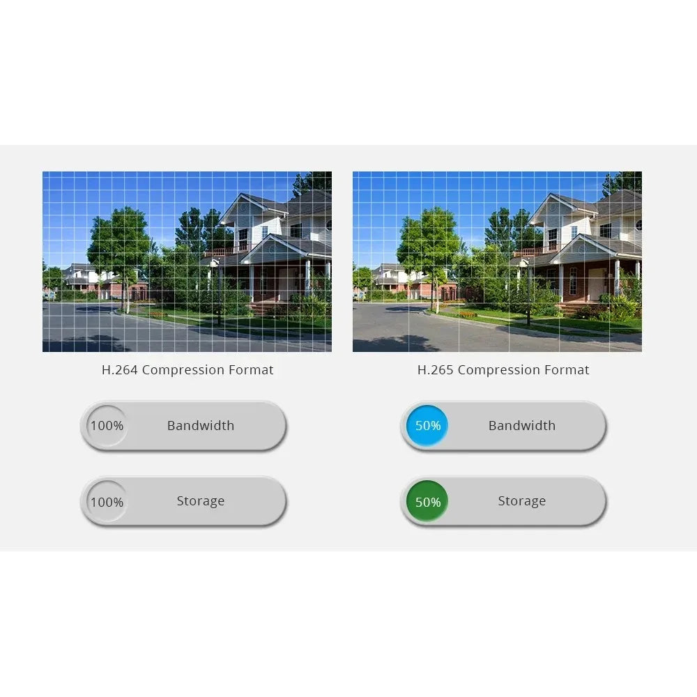 New 4K Dual Camera Solar Security Cameras Wireless Outdoor Cameras for Home Security 360°Coverage Pan & Tilt No Blind Spots