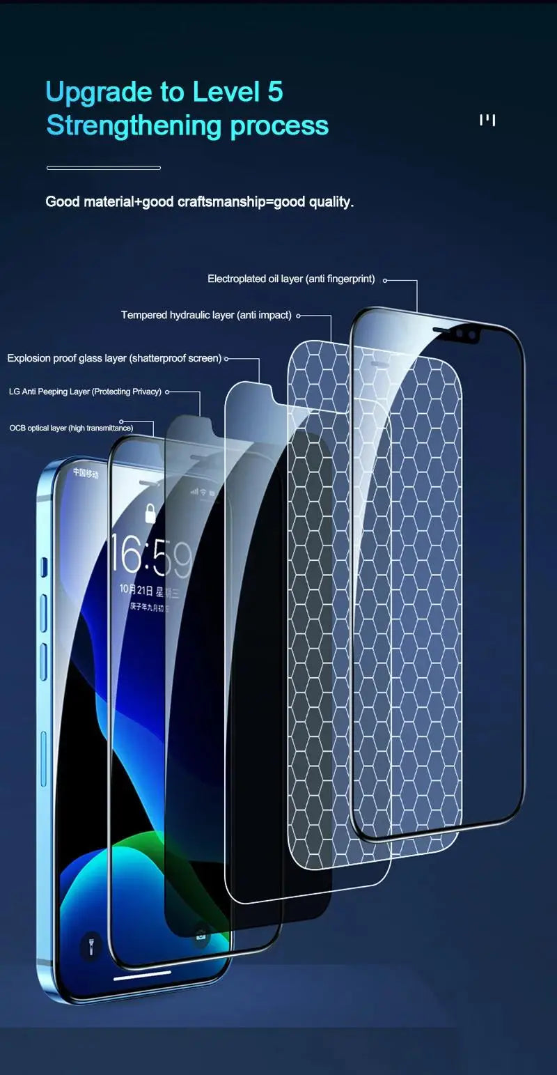 3PCS Anti-Spy Glass for IPhone 17 16 15 14 13 12 11 Pro Max Privacy Screen Protector for IPhone 13Mini 14Plus 14Pro Glass 15 16e