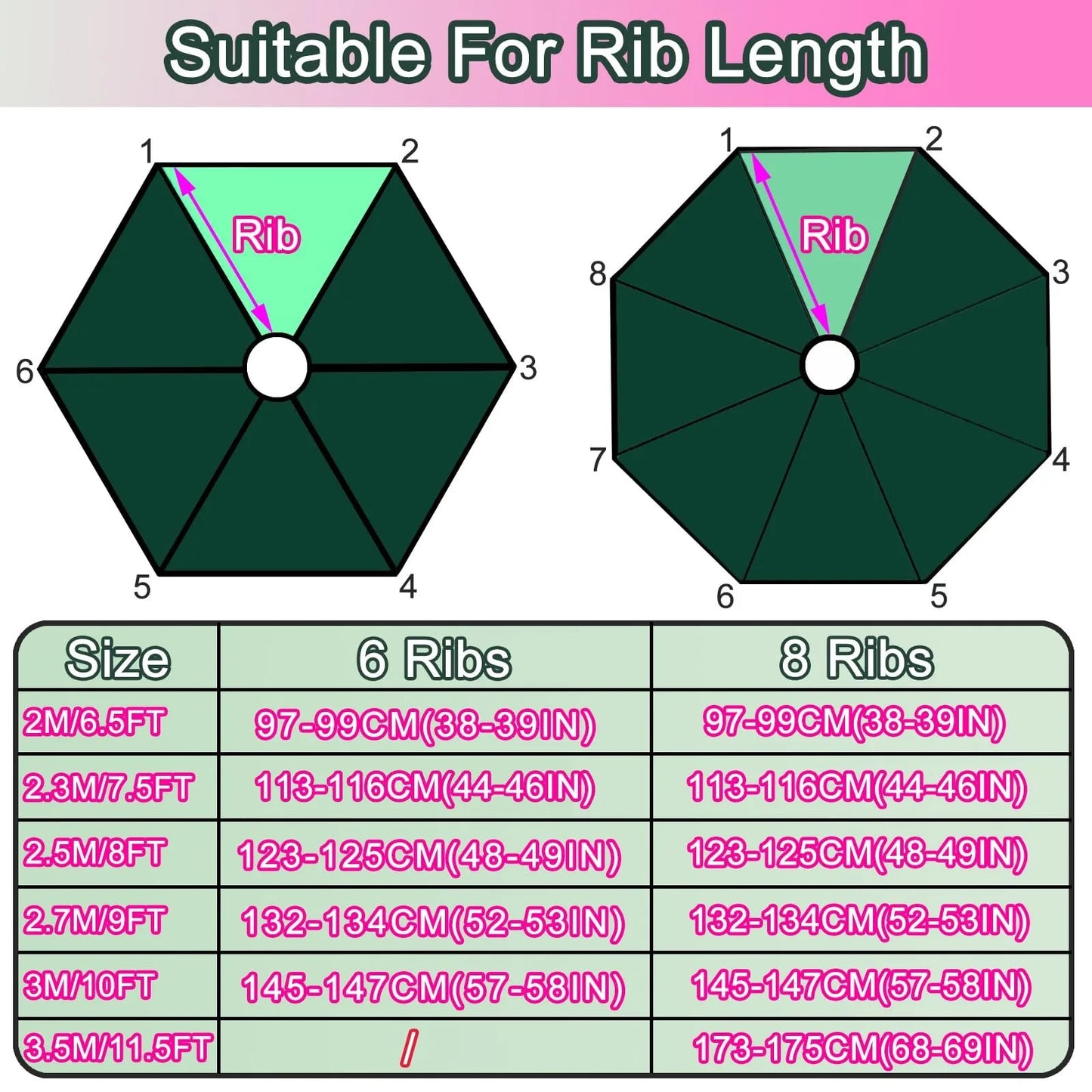 Uv Protection Parasol Sunshade Umbrella Cover Garden Umbrella Cover Waterproof Beach Canopy Replacement Cover 6ribs