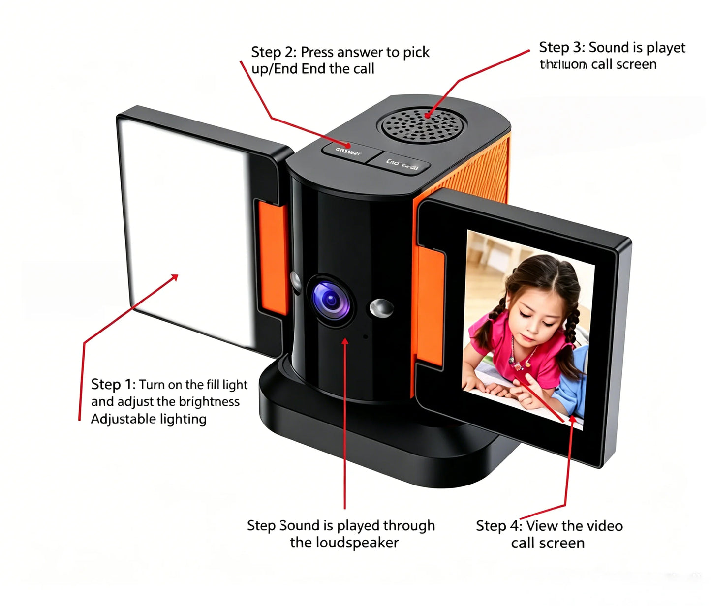 Video call-enabled security wireless camera, suitable for watching over children and the elderly