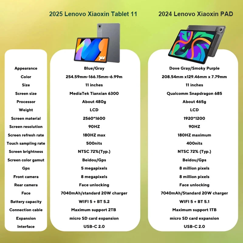 Original Lenovo Xiaoxin Pad 11 2025 Tablet  CN Version MediaTek Dimensity 6300 11" 2.5K Screen 7040mAh WIFI Android Tab PC Pad