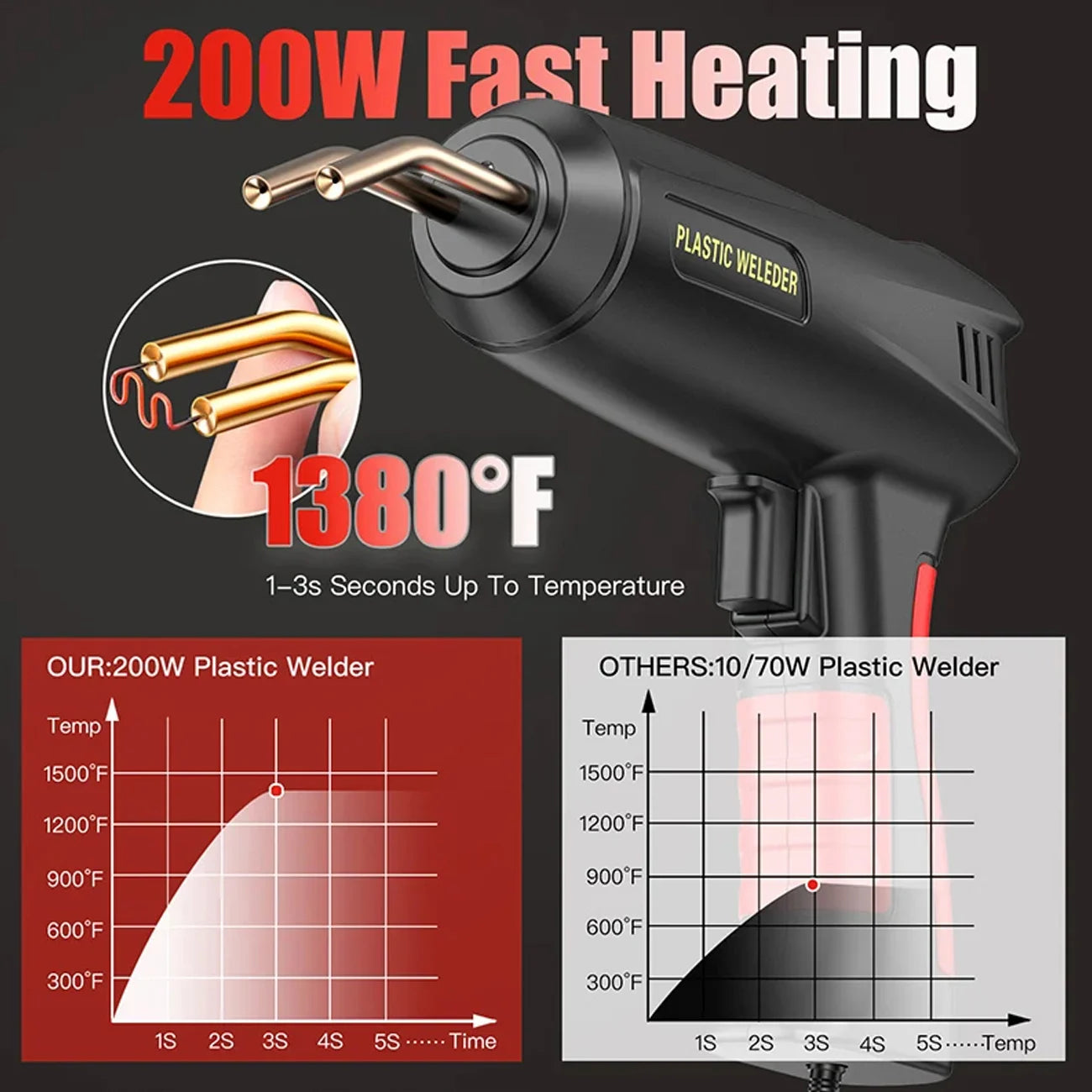 Besper 200W Plastic Welder, 2in1 Plastic Welding Kit Plastic Repair Welder Hot Stapler Soldering Gun Car Bumper Plastic Repair