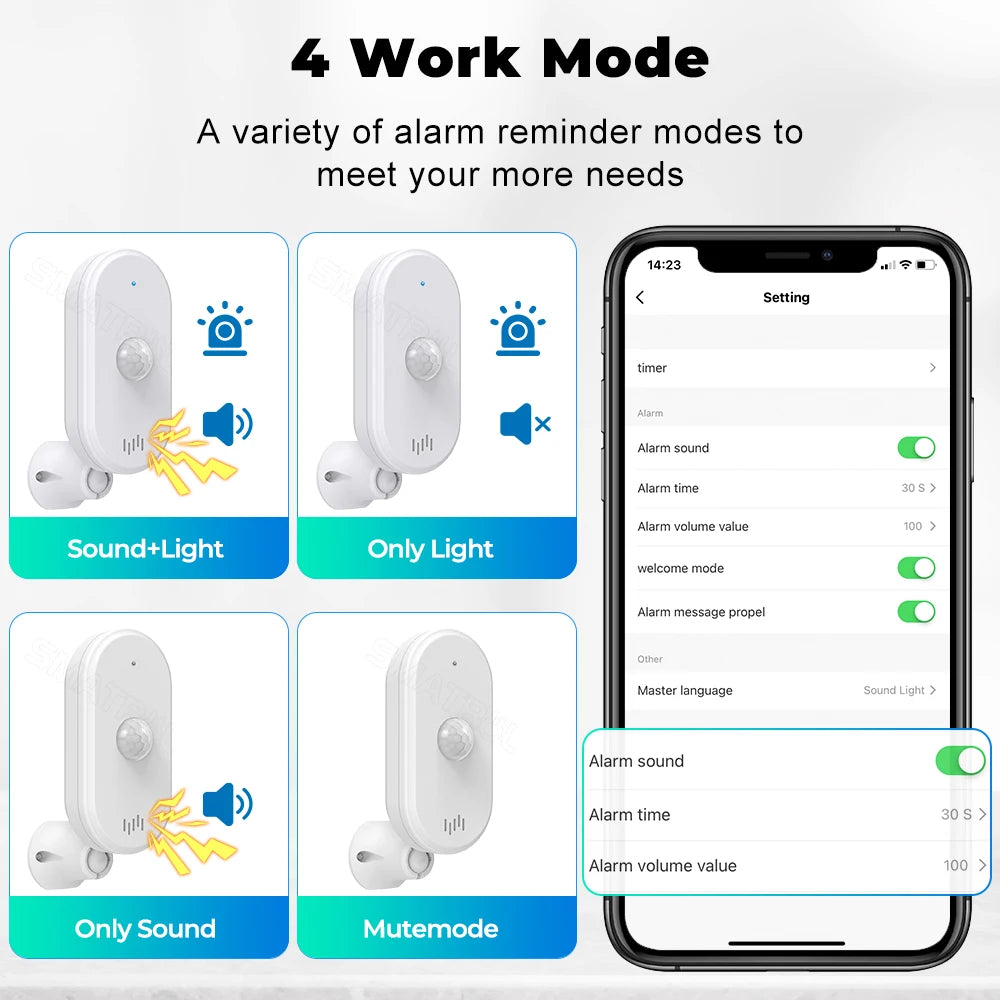 SMATRUL Tuya Smart Wifi Pir Motion Sensor Usb Home Security System Detector Alarm App Remote Control Timing Arming