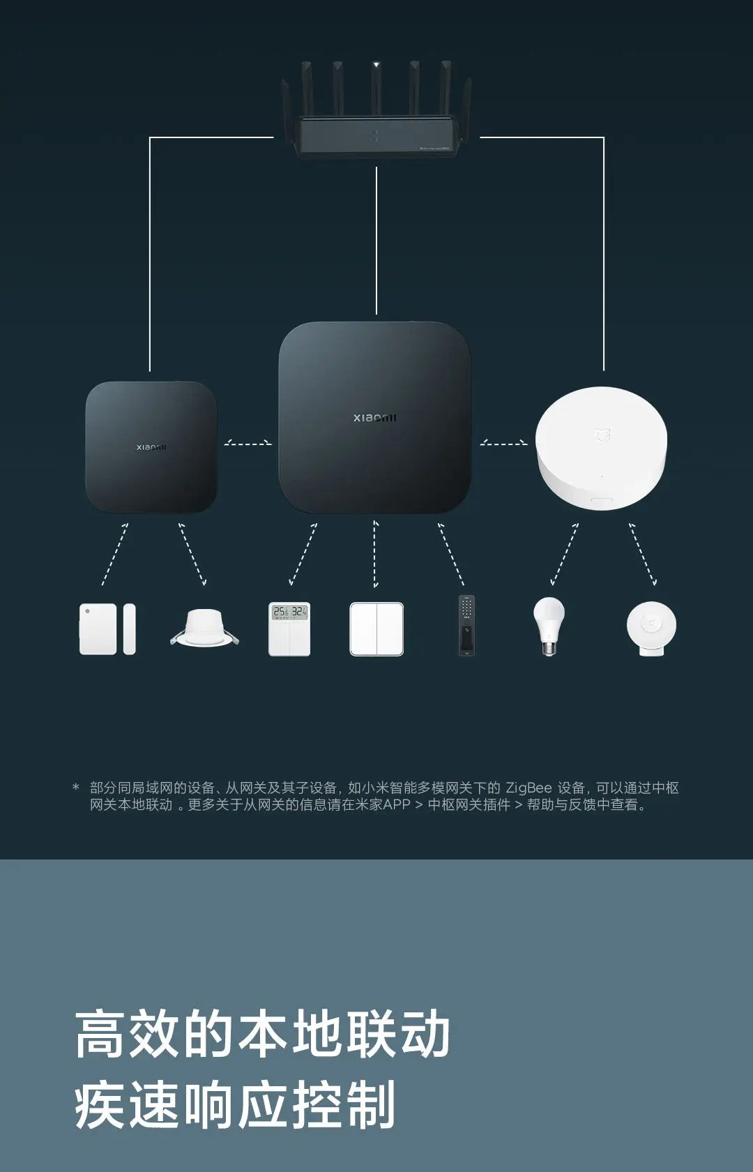 Xiaomi Smart Central Hub Mijia Gateway 4 WIFI Bluetooth Mesh Hub 5GHz 10/100Mbps Smart Home Work With Mi Home APP