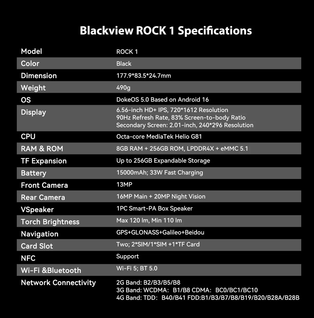 Blackview ROCK 1 AI Rugged Smartphone 6.56-inch 90Hz Display 256GB MediaTek Helio G81 Android 16 NFC Torch 15000mAh Cellphone