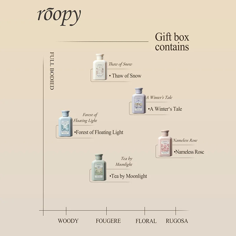 Poetic and Musical Series Mini Care Fragrance Body Lotion Set, Long-lasting fragrance,Moisturising For Autumn and Winter