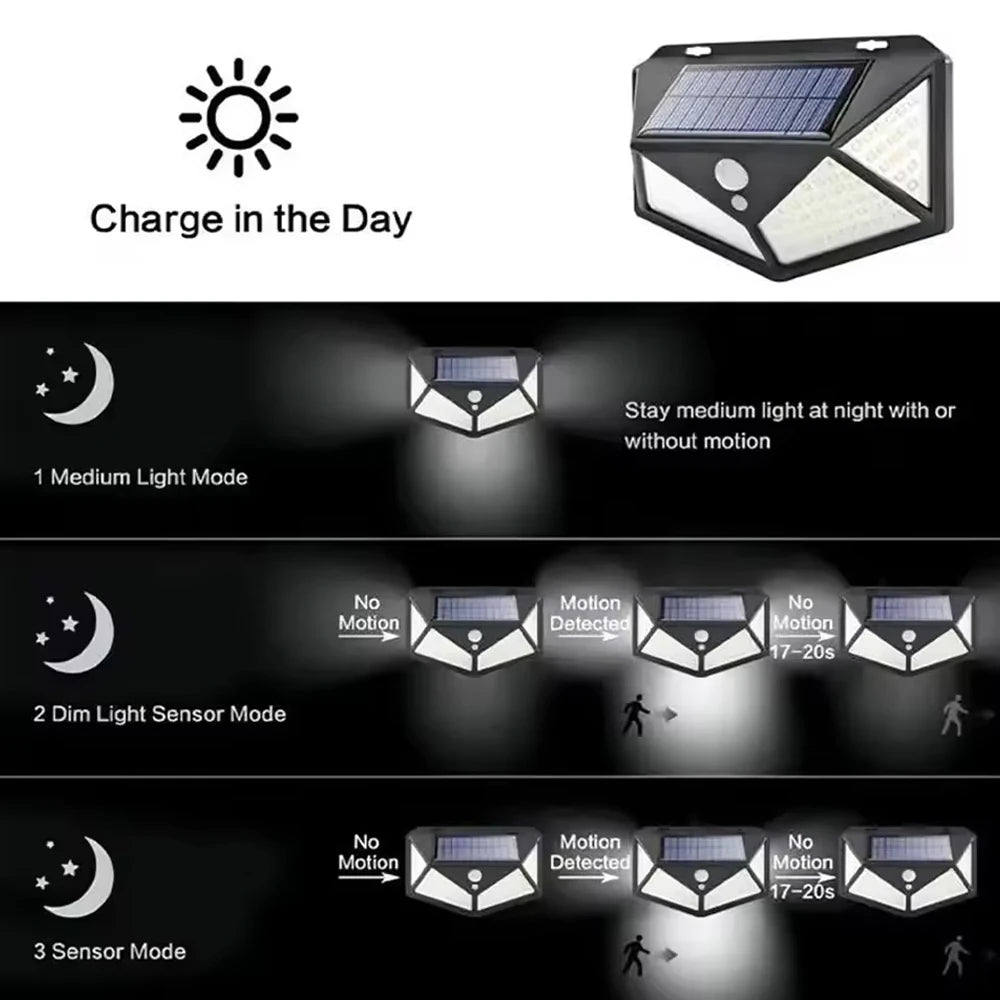 Outdoor Solar Patio Wall Light, Garden Home Wall Decor 100 LED Exterior Wall Light