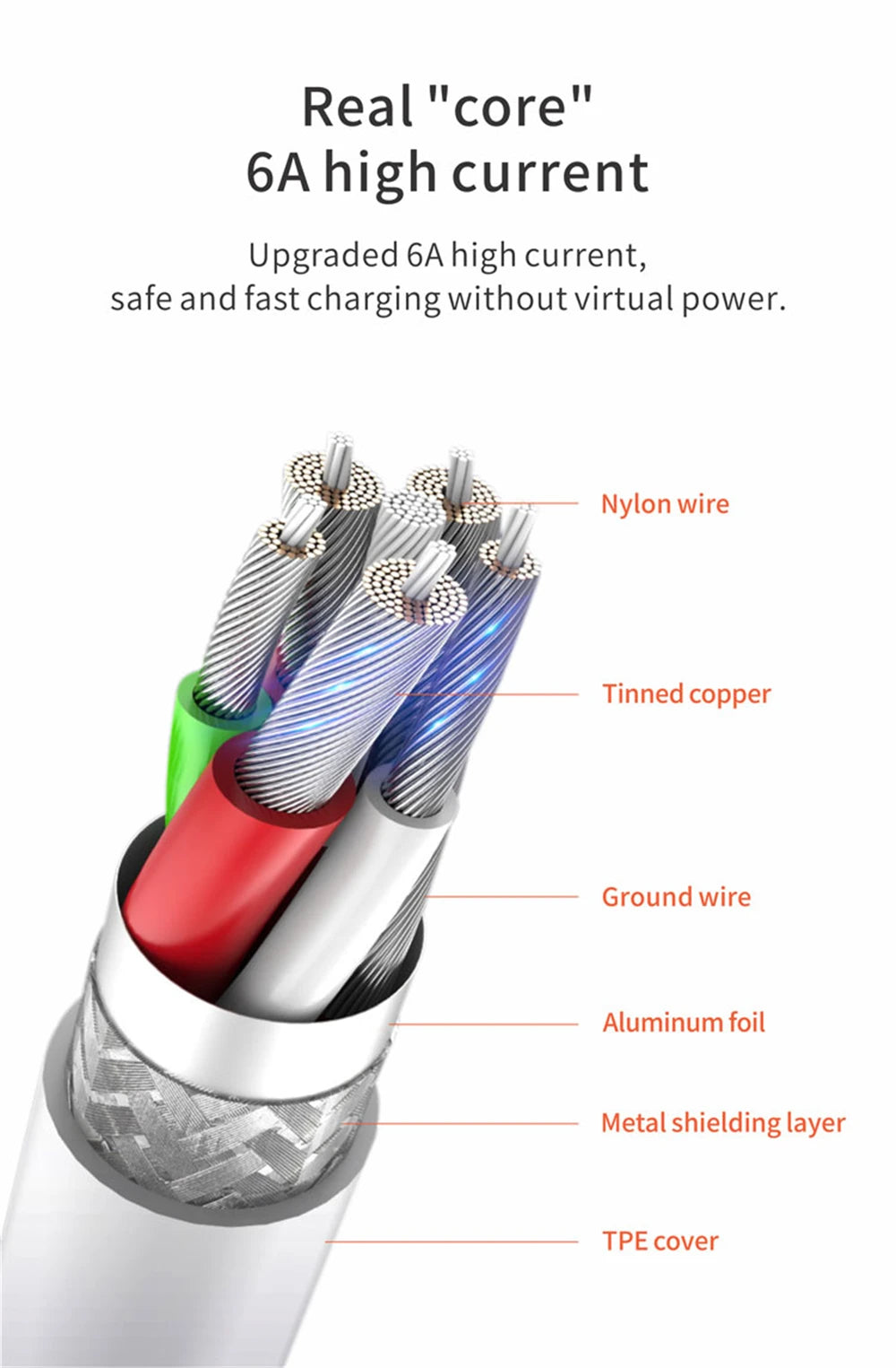 6A 66W Super Fast Charger Type C Cable for Huawei Mate 40 50 60 P50 P60 Nova 8 9 10 Honor 50 70 90 100 200 Lite X7 X8 X9 Magic 5