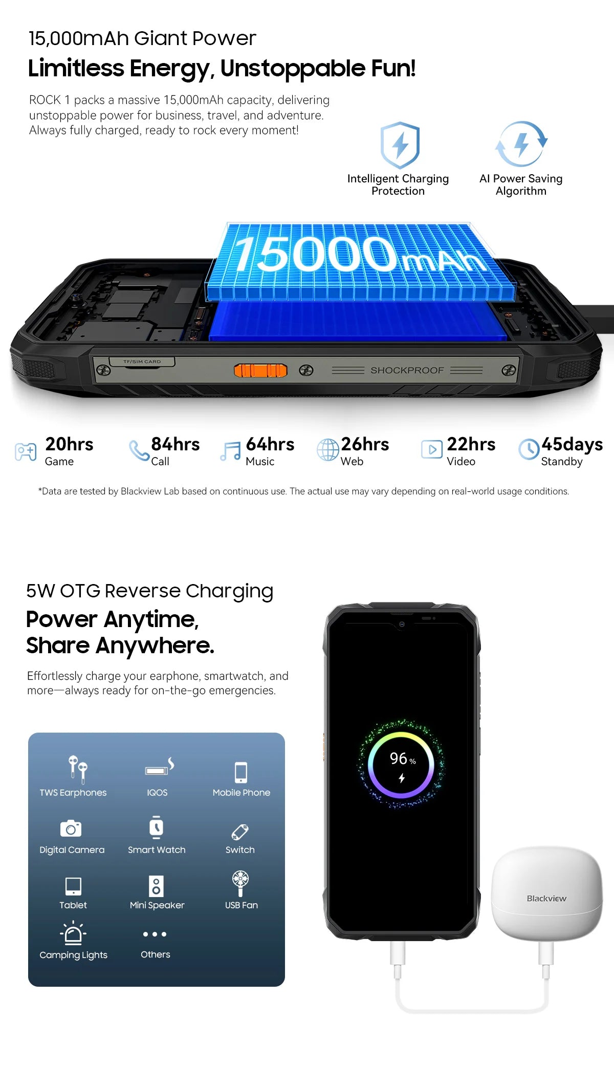 Blackview ROCK 1 AI Rugged Smartphone 6.56-inch 90Hz Display 256GB MediaTek Helio G81 Android 16 NFC Torch 15000mAh Cellphone