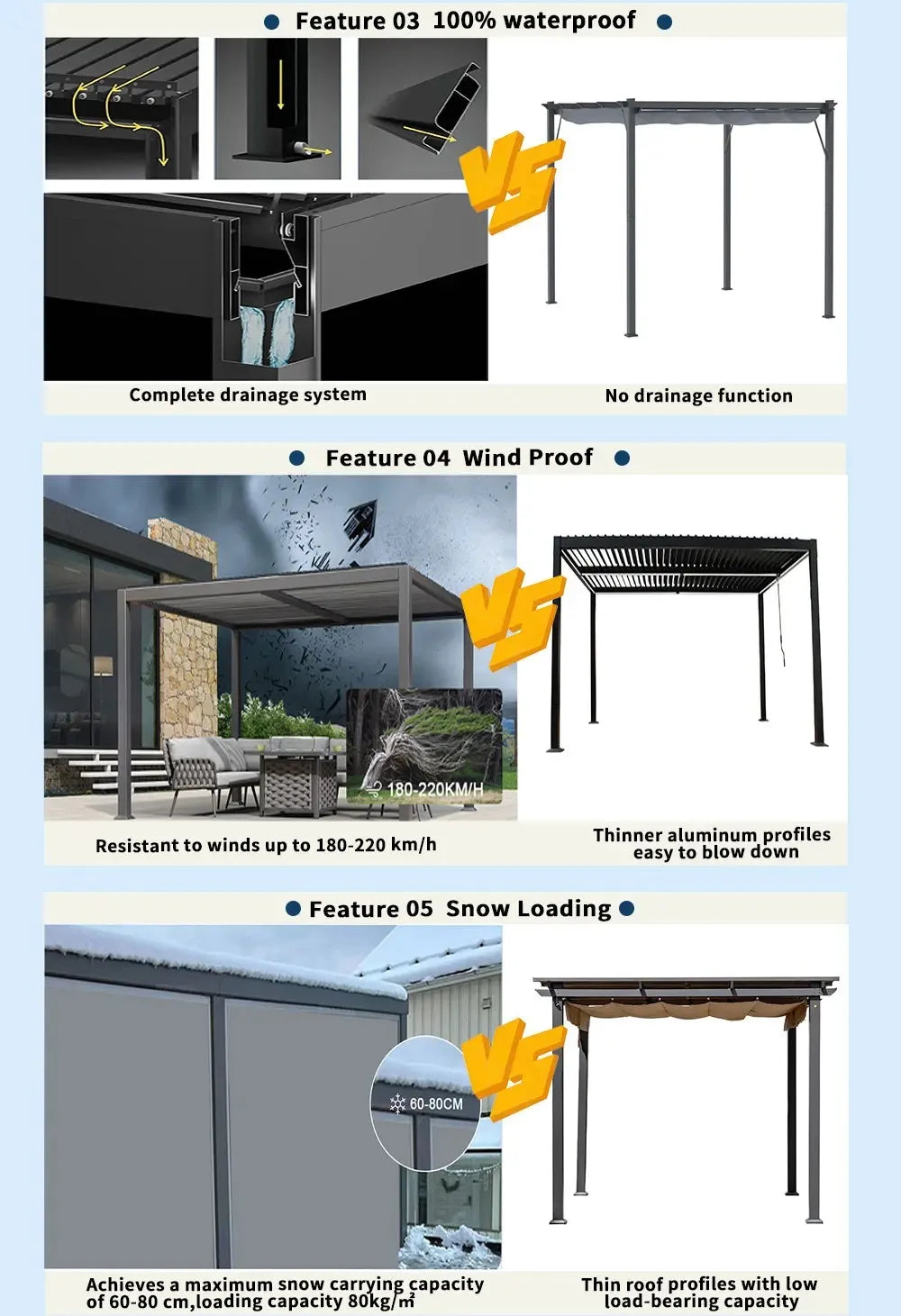 Pergola murale bioclimatique en aluminium, toit à persienne motorisée, auvent extérieur étanche pour balcon ou jardin
