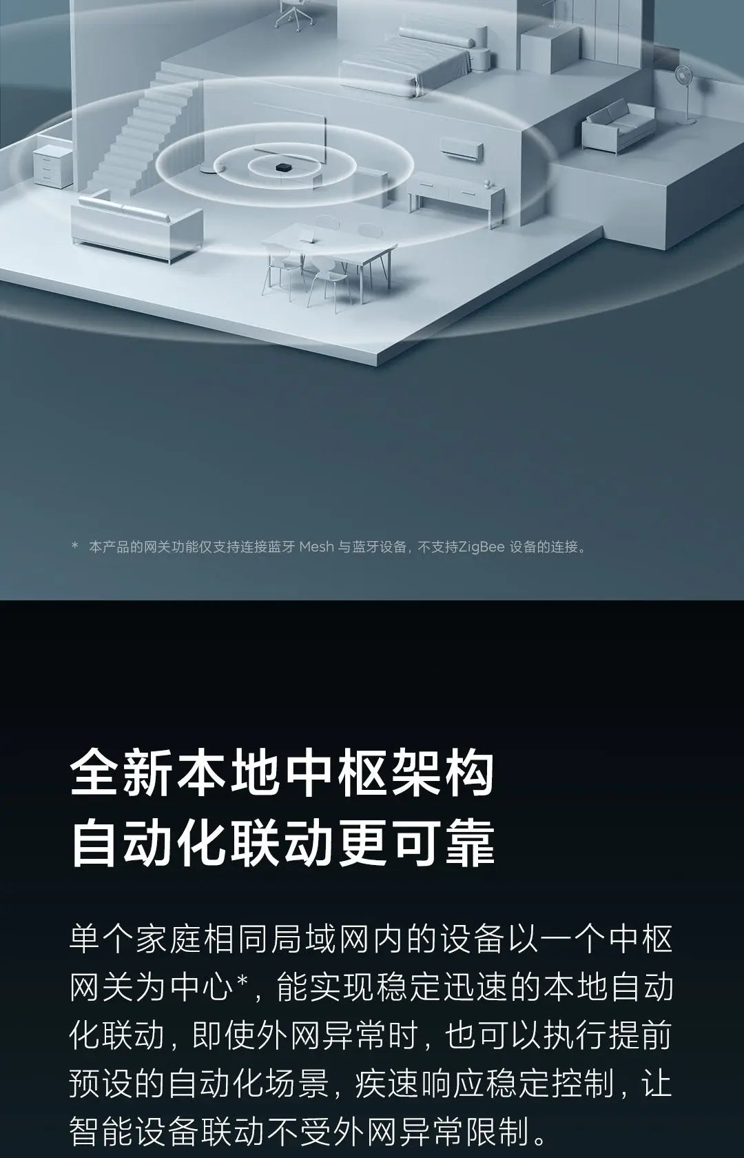 Xiaomi Smart Central Hub Mijia Gateway 4 WIFI Bluetooth Mesh Hub 5GHz 10/100Mbps Smart Home Work With Mi Home APP
