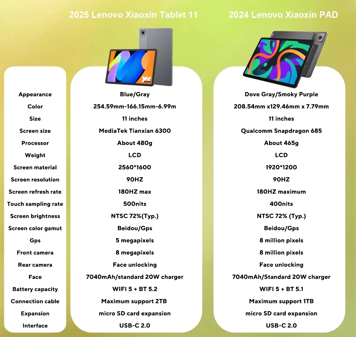 Original Lenovo Xiaoxin Pad 11 2025 Tablet  CN Version MediaTek Dimensity 6300 11" 2.5K Screen 7040mAh WIFI Android Tab PC Pad