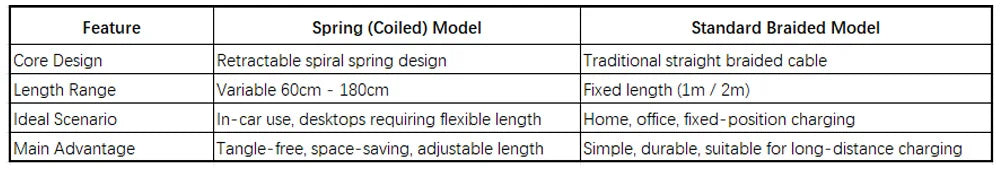 Essager Digital Dispaly USB C Cable For iPhone 17 16 15 Xiaomi Huawei 100W PD Fast Charging For Macbook iPad Type C to C Cable