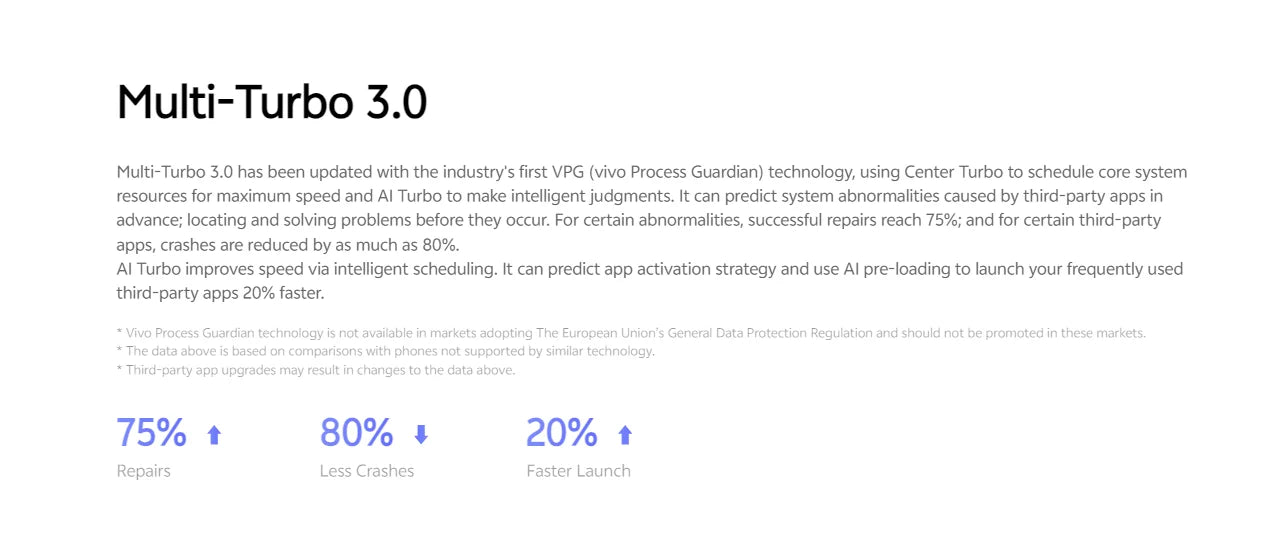 VIVO Y50 4G Smartphone Global Firmware Snapdragon 665 Octa Core 6.53" 5000mAh 8GB 128GB 16.0MP Cameras Y 5 Used Phone