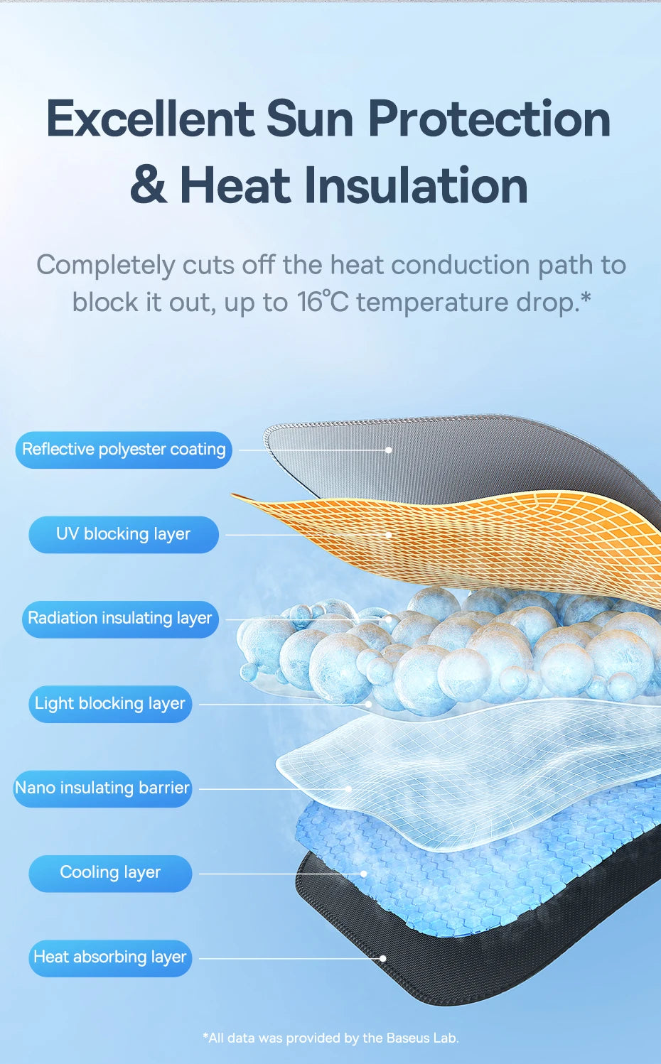 Baseus Car Windshield Sun Shade Umbrella Wider Hemmed Edges Cover Front Window Sunshades Summer Sun Protection Accessories