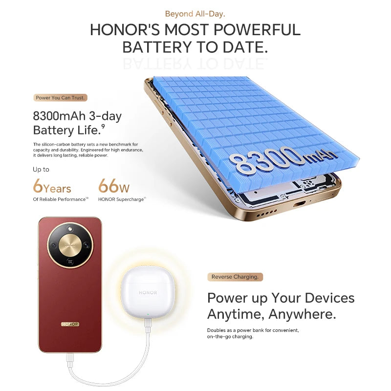 Original Global Version HONOR X9d 12GB+256GB 5G Smartphone 6.79'' 120Hz Screen 108MP AI Camera 8300 mAh 66W Super Charging