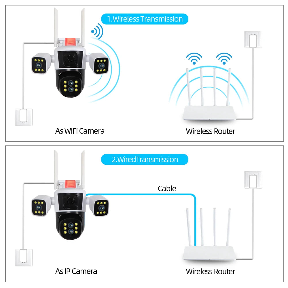 Smart Home WiFi Security Camera 16MP 8K HD Video CCTV Surveillance IP Cameras Outdoor 360° Wireless 4-Lens 3-Screen Camera