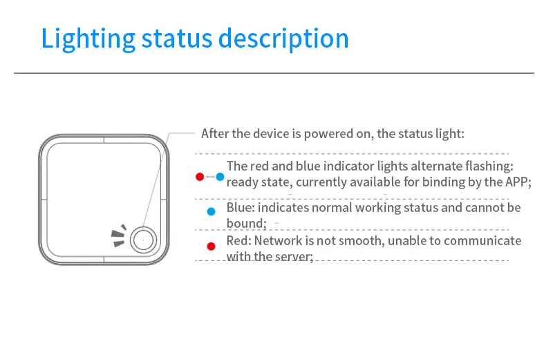 Smart Home Hub Remote WIFI Gateway Bluetooth Mesh 5GHz 2.4GHz Door Lock Gateway G5 for TTHotel TTLOCK APP Hotel Smart Lock Hub