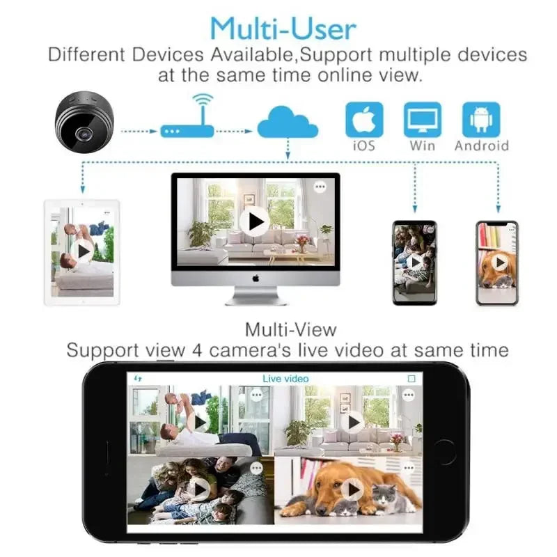 Micro Home Wireless Video CCTV Mini Security Surveillance with Wifi IP Camara Sensor Infrared CMOS 2MP Telefon Alarm Camera